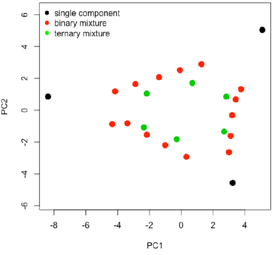 PCA08_Scores_Interpret.png