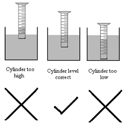 Three images. The firs shows a cylinder that is placed too high in the water, the second shows a cylinder that is correctly placed and level in the water, and the third shows a cylinder that is too low in the water.