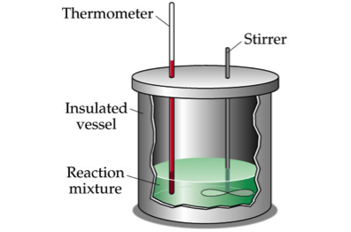 Image showing the thermometer and stirrer inside an insulated vessel, containing reaction mixture.