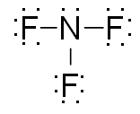 Lewis dot structure for NF3, showing two dots (representing electrongs) over the N and six dots around each of the Fs.