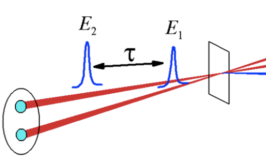 3: Third-Order Nonlinear Spectroscopies