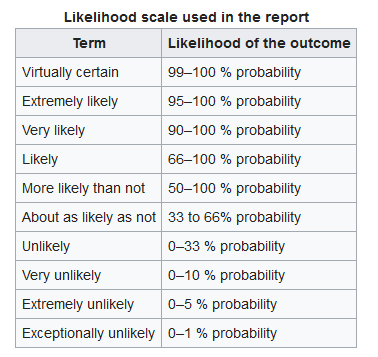 LikelihoodScale.png