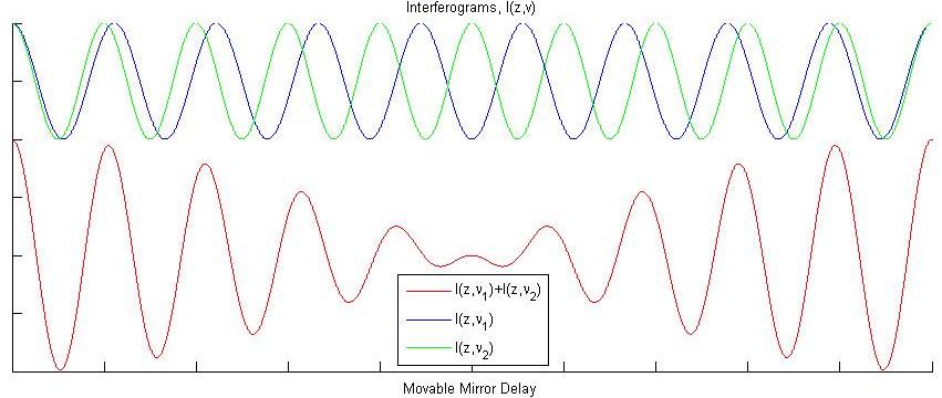 two wave interference_1 crop.jpg