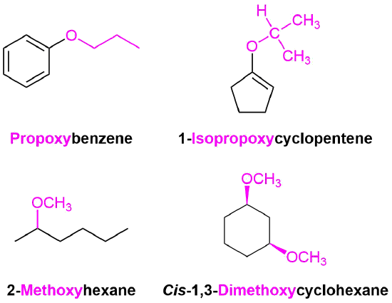 Bond line drawings of propoxybenzene, 1-isopropoxycyclopentene, 2-methoxyhexane, and cis-1,3-dimethoxycyclohexane. 