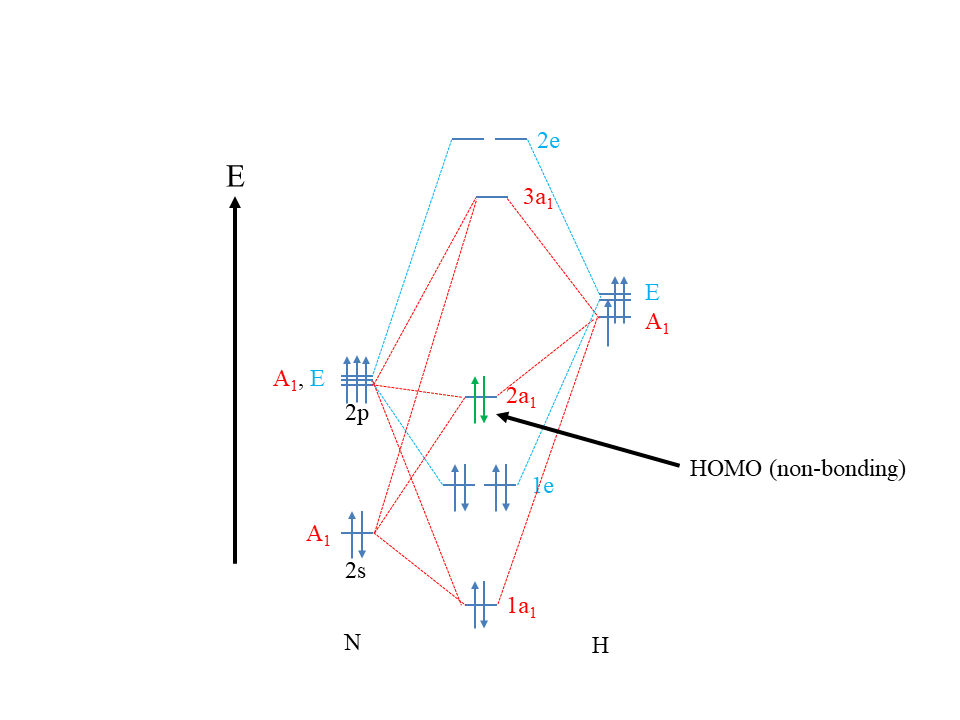 Diagrama MO NH3 -2.png