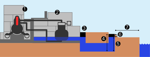 640px-Fukushima_I_nuclear_accident_diagram_1.svg.png