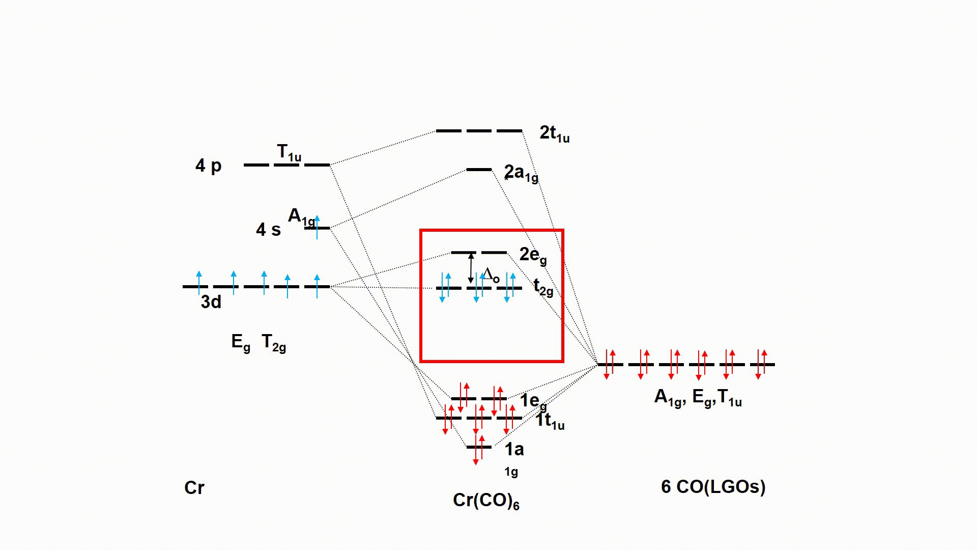 CrCO6 w pi-bonding.gif