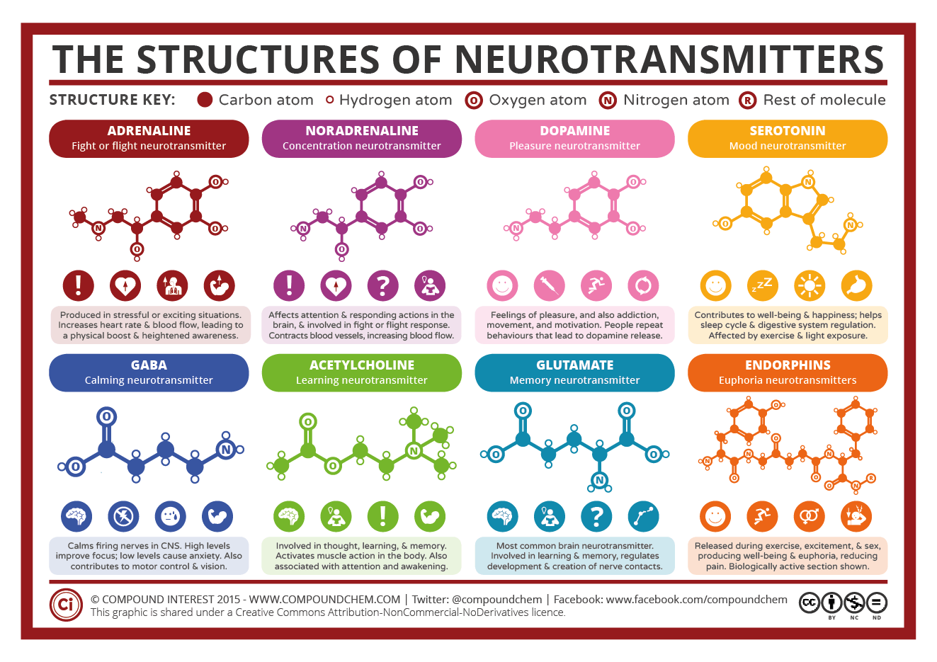 Chemical-Structures-of-Neurotransmitters-2015.png