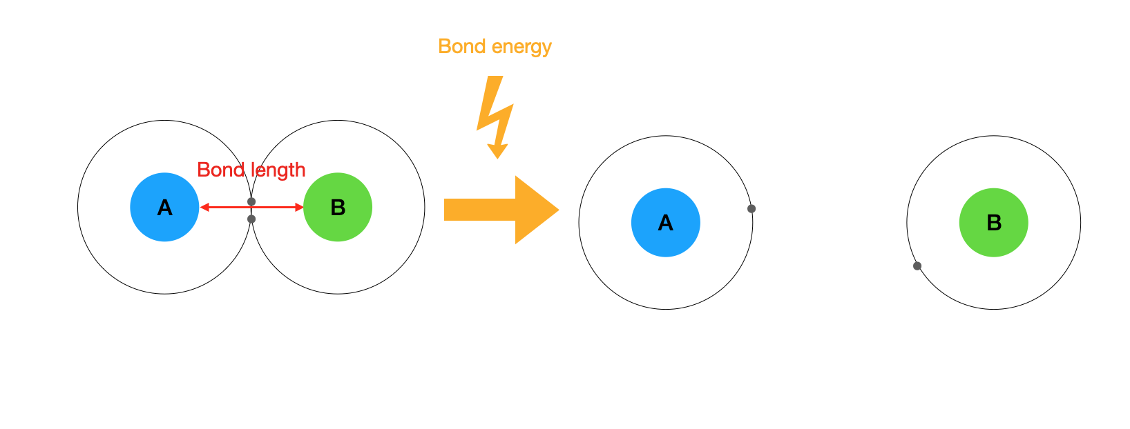 Bond energy and bond length.png