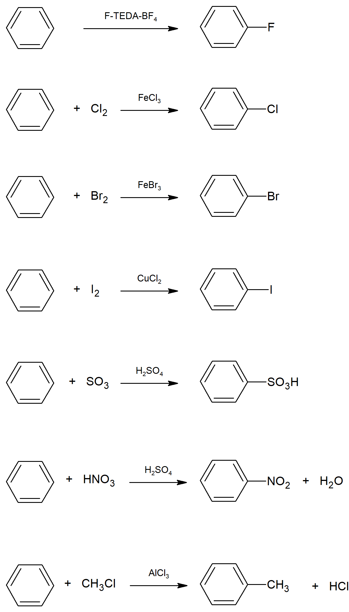 16.S: Chemistry Of Benzene - Electrophilic Aromatic Substitution ...