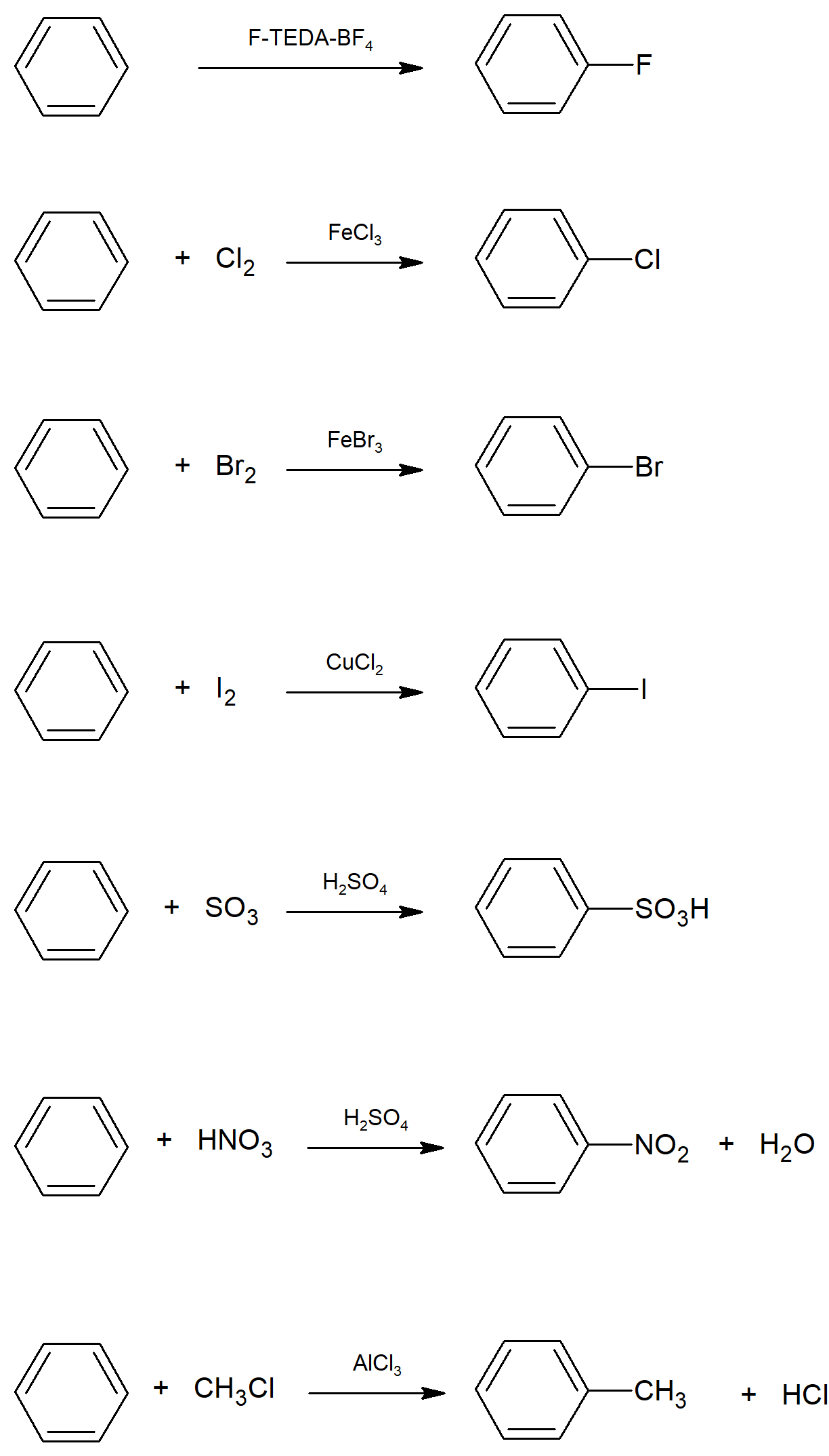 electrophilic aromatic substitution mechanism chlorination