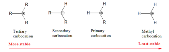 Carbocation stability order.png