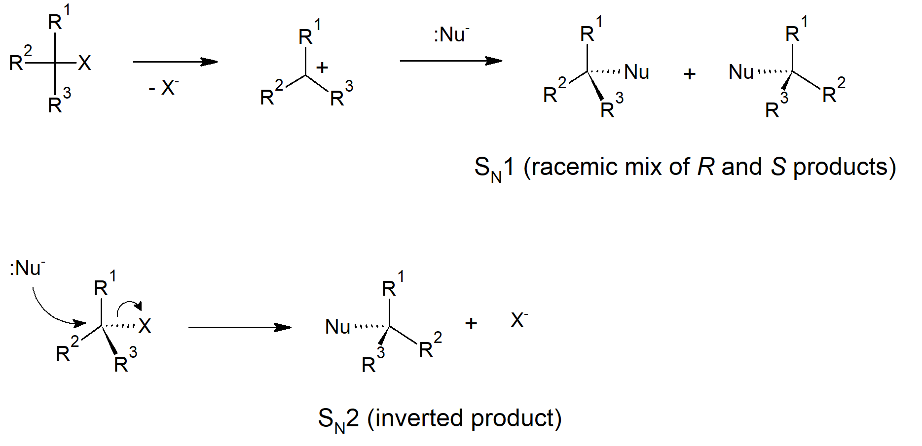 Nucleophilc Substitutions.png