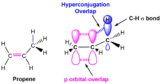 Hyperconjugation.png