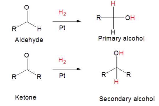 Carbonyl reduction.png