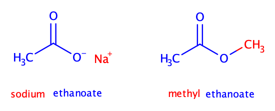 2.5: Nomenclature Of Esters - Chemistry LibreTexts