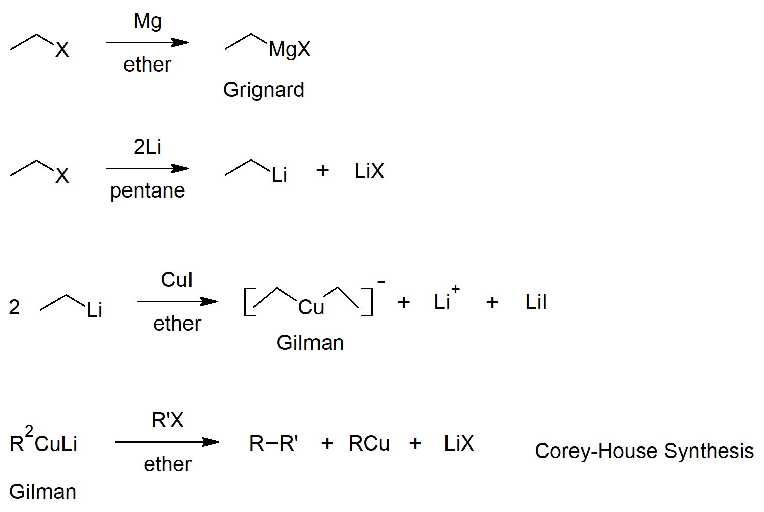 Reations Alkyl Halides.png