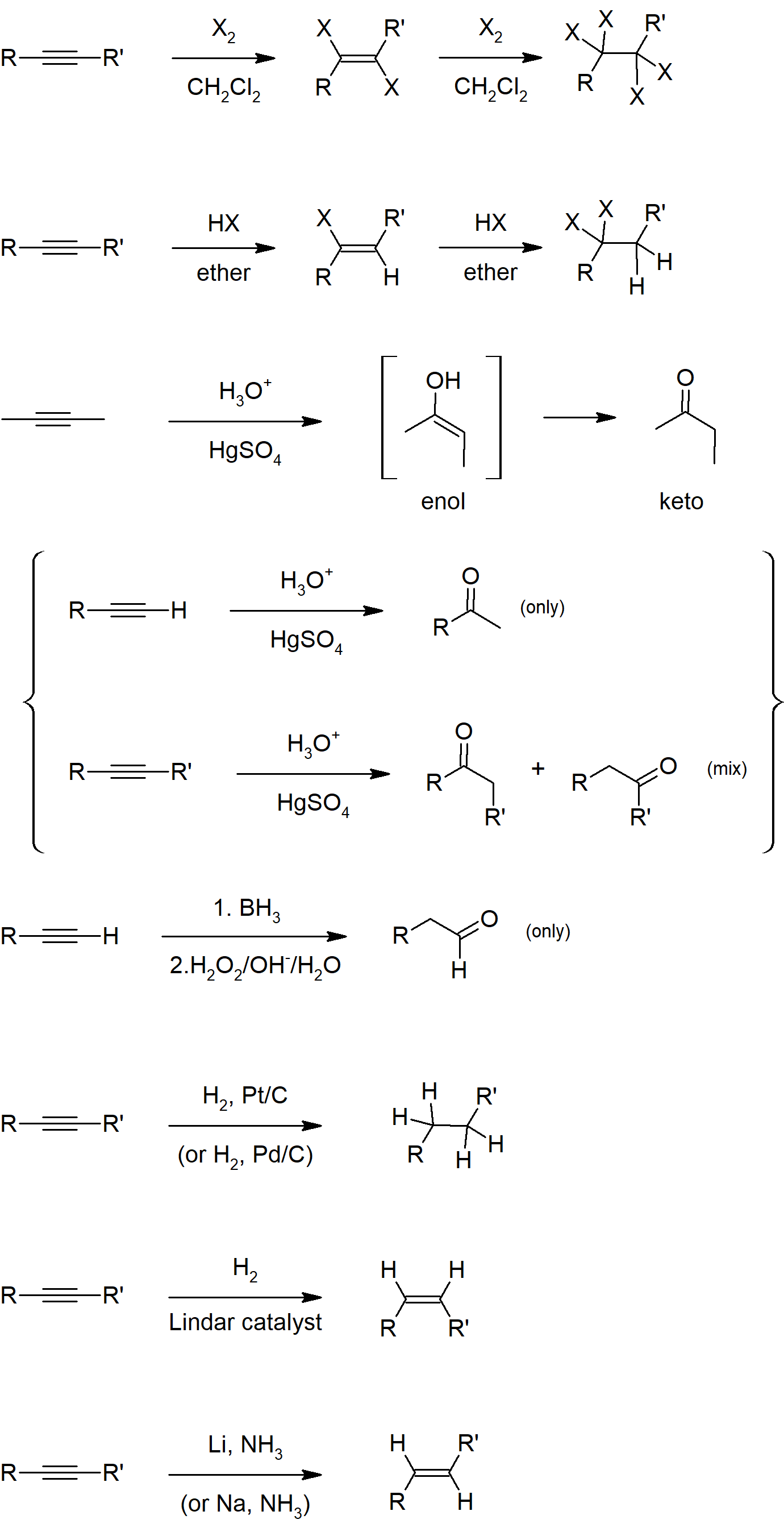 9.S: Alkynes - An Introduction To Organic Synthesis (Summary ...