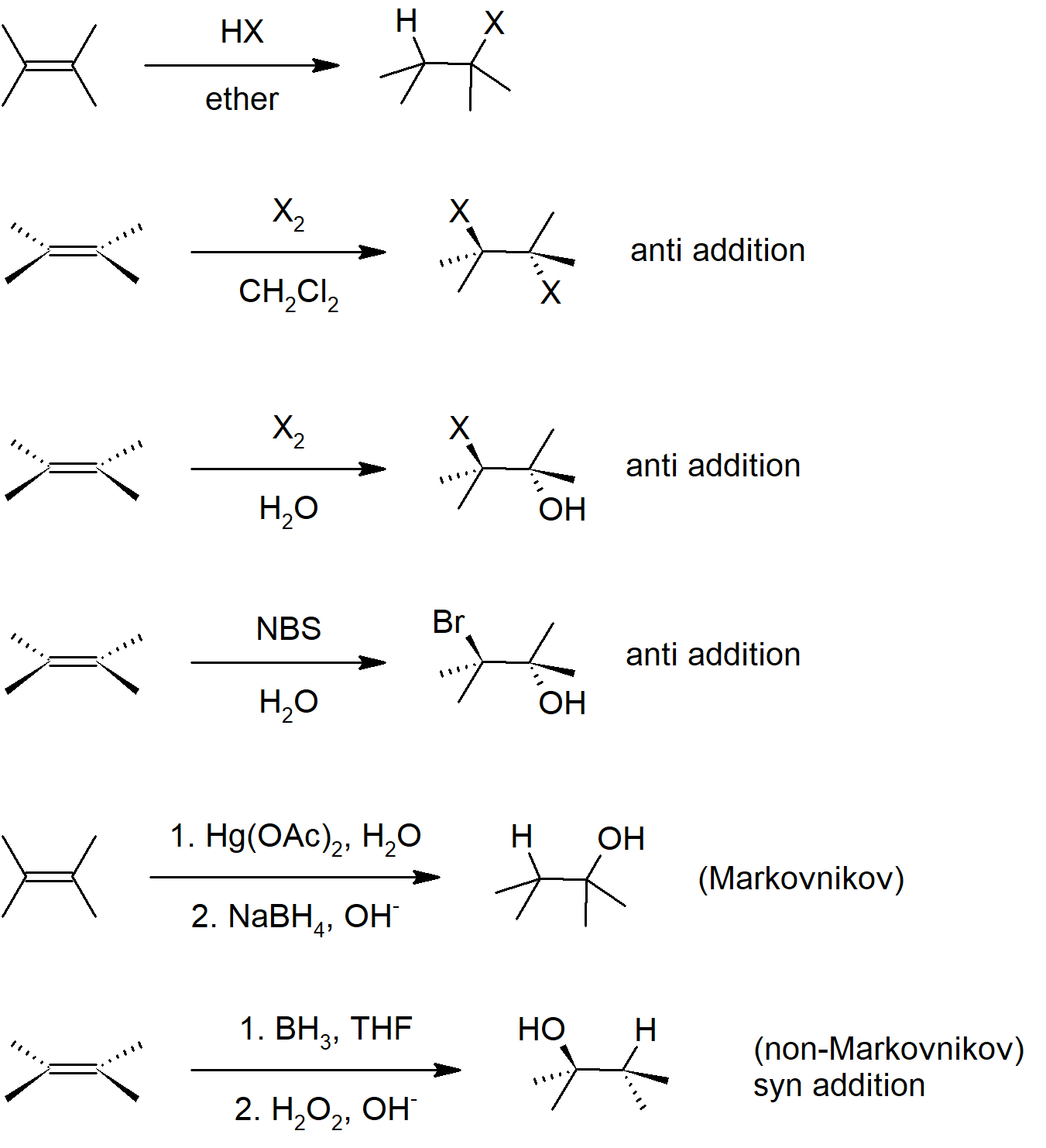Addition Reactions.png
