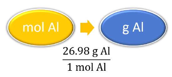 26.98 g AL/1 mol AL