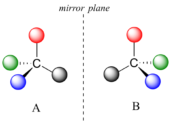 5.1: Chiral Molecules - Chemistry LibreTexts
