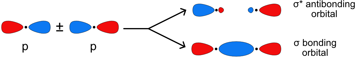 Sigma Bonding Molecular Orbital