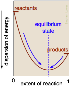 chemeqthermo.png