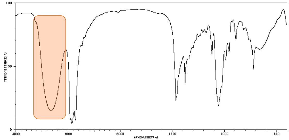 5: Infrared Spectroscopy - Chemistry LibreTexts