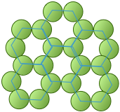 The spheres form hexagonal ring shapes which are also adjacent to other hexagonal ring. Each carbon atom is in contact with three other carbon atoms.
