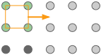 Se dibuja un cuadrado naranja conectando los cuatro círculos en la esquina superior izquierda. Una flecha al lado del cuadrado apunta hacia la derecha.