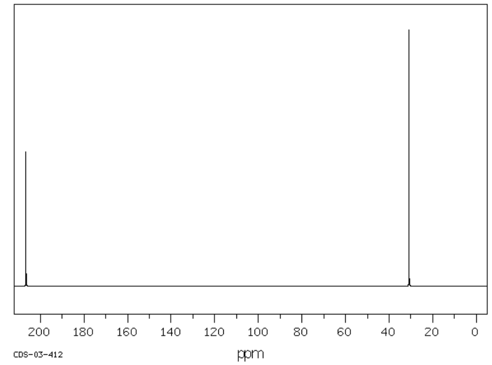 2 pentanone nmr