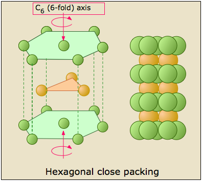hex_close_packing.png