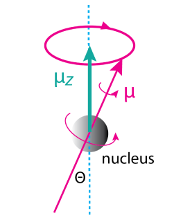 19: Nuclear Magnetic Resonance Spectroscopy