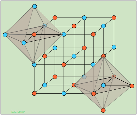 The octahedrons has its center in the top front left corner represented by an orange sphere. All of its vertices are blue spheres with three of the six spheres outside the presented lattice. The other octahedron has its center in the front right corner occupied by a blue sphere. Three of the six orange spheres are also out of the presented lattice. 