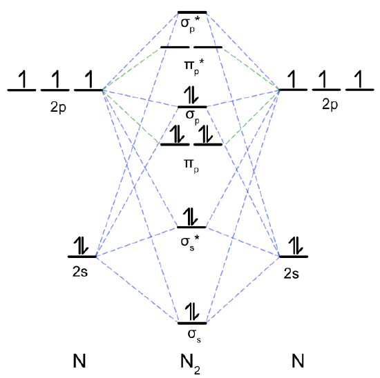 No Molecular Orbital Diagram Molecular Orbitals Of NO+