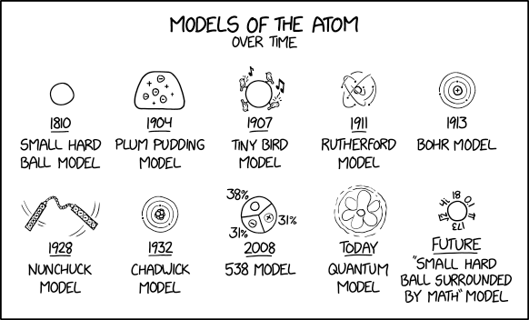 3:  Atoms, Orbitals and Electronic Configurations
