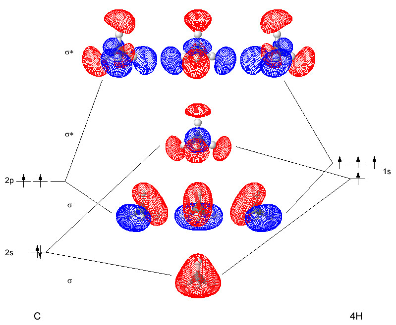 7: Models for Polyatomic Molecules