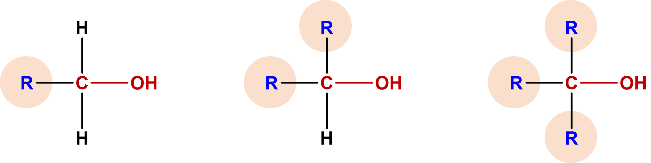 classification of alcohols