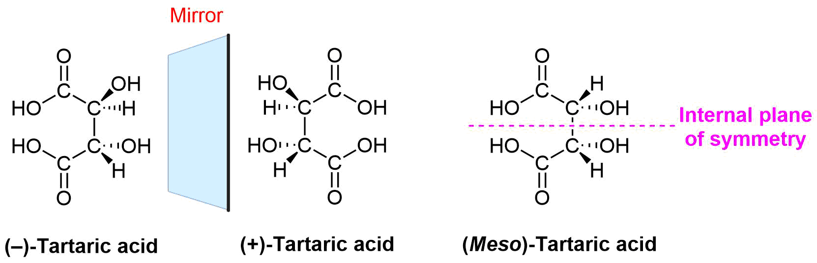 Tartaric Acid 1.png