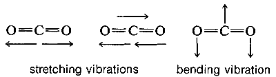 9.8: Infrared (Rovibrational) Spectroscopy - Chemistry LibreTexts