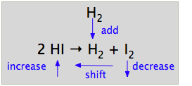 11 2 Le Chatelier S Principle Chemistry Libretexts 11 2 Le Chatelier S Principle Chemistry Libretexts