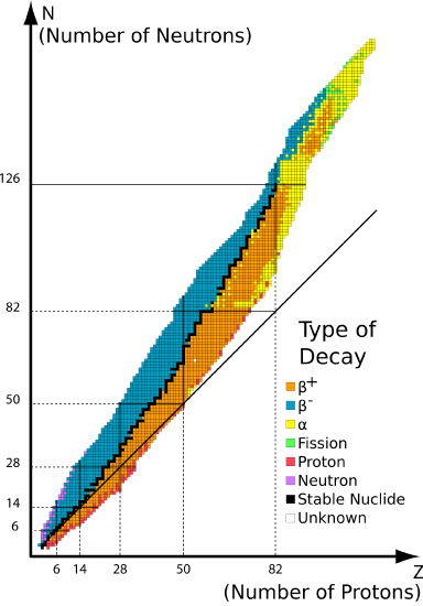 2000px-Table_isotopes_en.svg.png