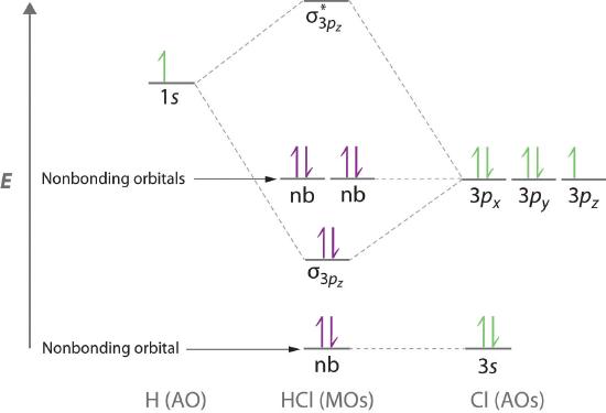 12.6: Diatomic Molecules - Chemistry LibreTexts mo diagram cyanide 