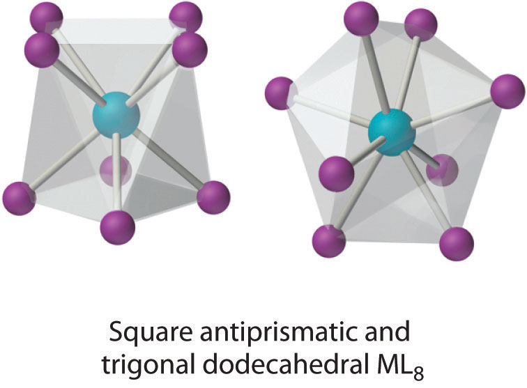 22.4: Coordination Compounds - Chemistry LibreTexts