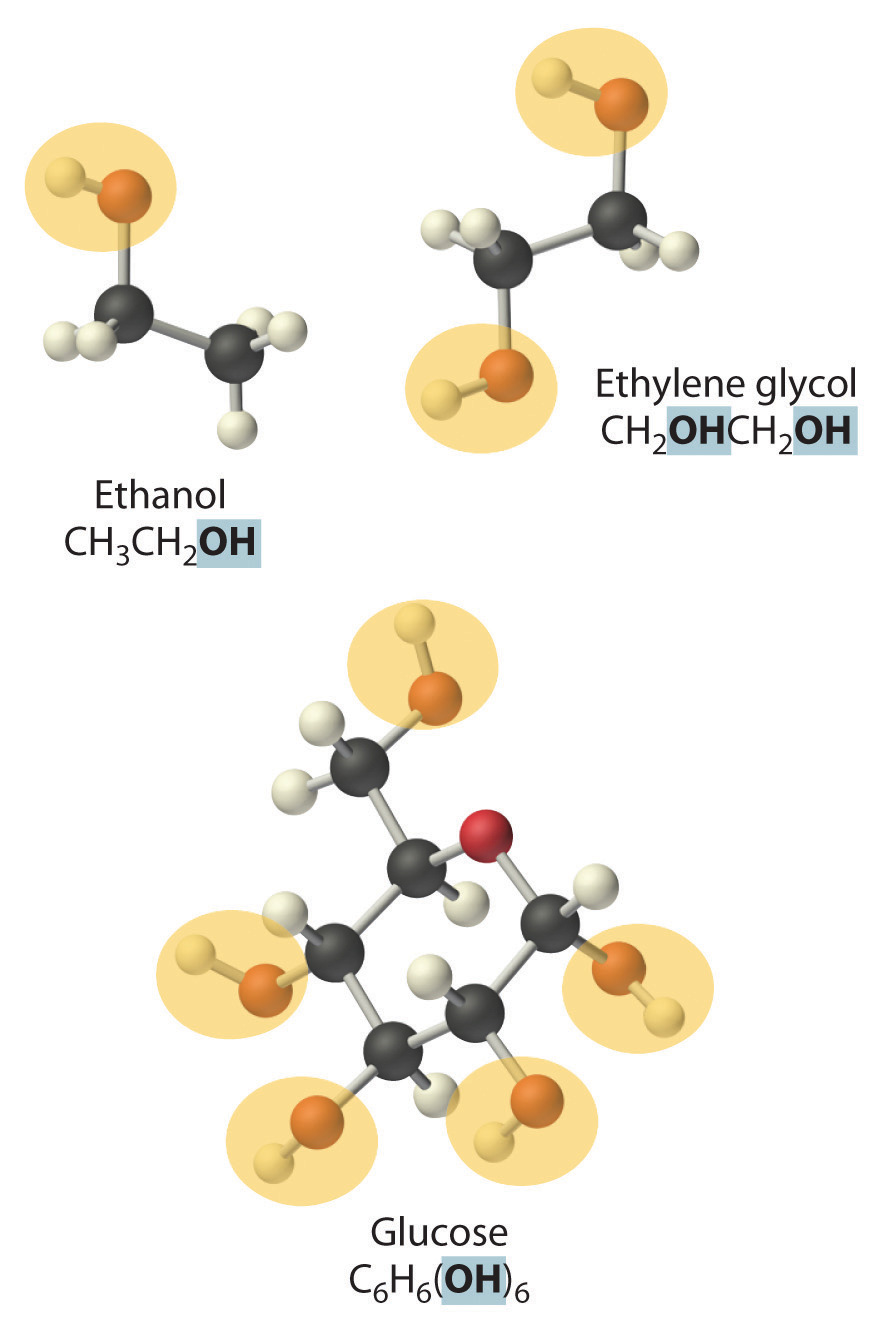 Condensed formulas of ethanol, ethylene glycol, and glucose with the hydroxy groups highlighted.