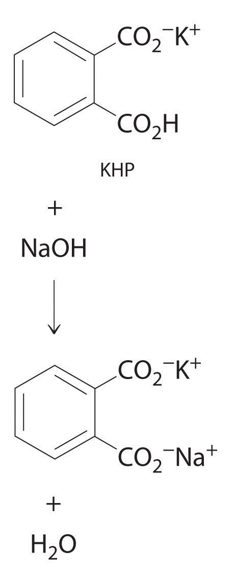 KHP reacts with sodium hydroxide to deprotonate the carboxylic acid and add the sodium on.