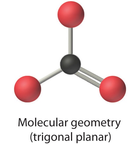 9.2: The VSEPR Model - Chemistry LibreTexts