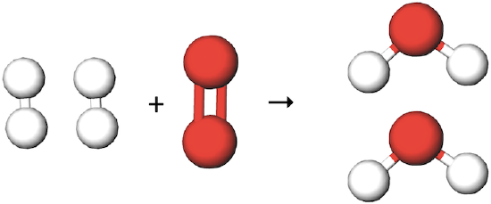 2 H2 molecules react with O2 forming 2 water molecules