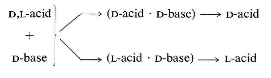 D-acid and D-base added to D,L-acid and D-Base results in D-acid. L-acid and D-base added to D,L-acid and D-base results in L-acid.