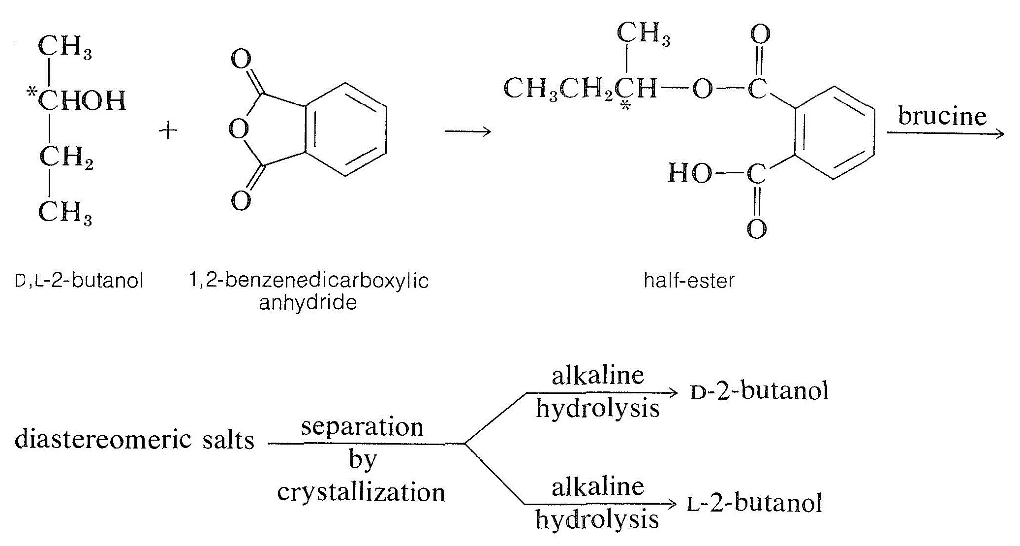 D,L,-2-butanol reacts with 1,2-benzenedicarboxylic anhydride to produce half- ester which reacts with brucine to get diasteromeric salts which are separated by crystallization and undergoes hydrolysis to produce D-2-butanol and l-2-butanol.  